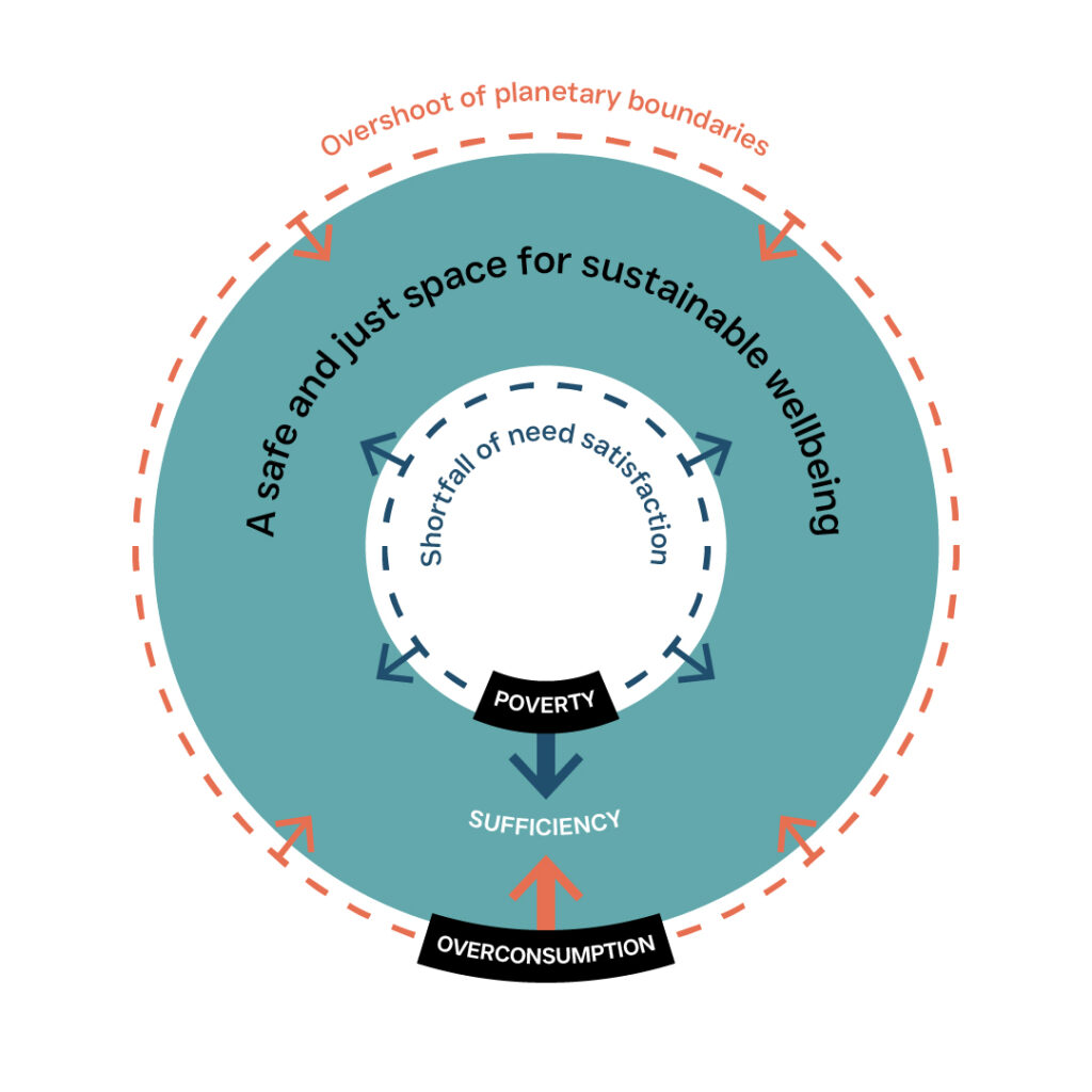 ToBe: Unlocking the Power of Sufficiency